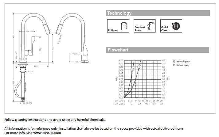 Axor Citterio sink mixer with pull out 39835.000