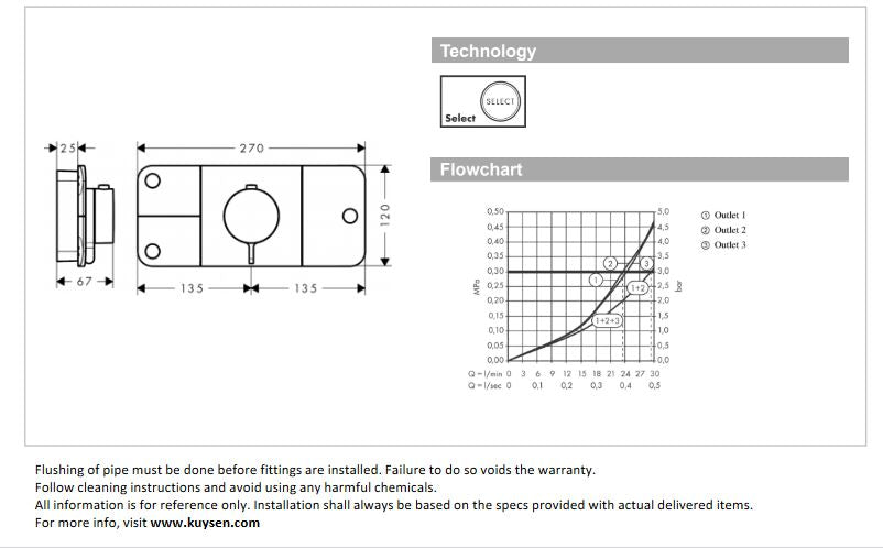 Axor ONE Finish set of thermostat module for 3 outlets, Chrome  45713.000