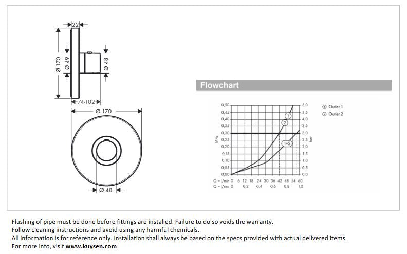 Axor Shower Solutions Thermostat High-flow, Chrome 36721.000