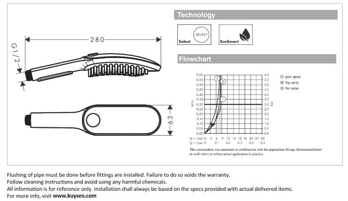 Hansgrohe DogShower Dogs hand shower 150 3jet Select Matt White 26640.700