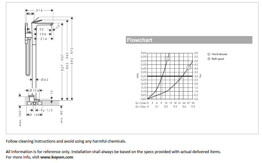 Axor Citterio C bath mixer freestanding BBR 49440.140